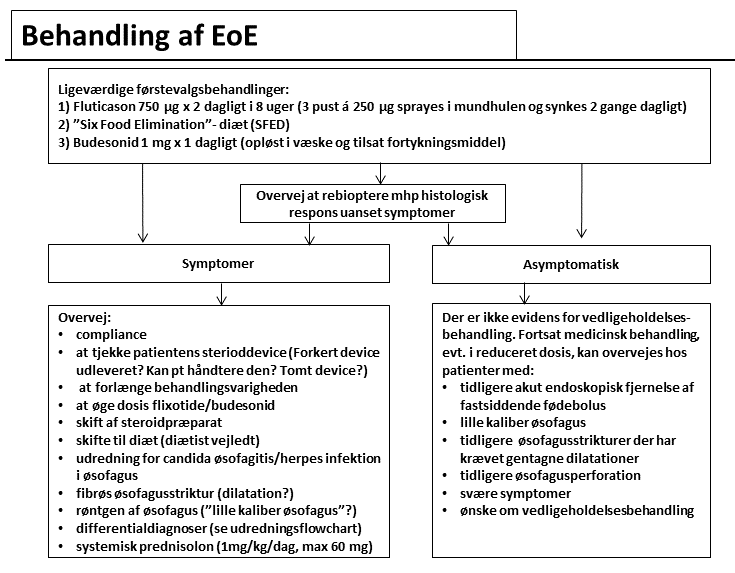 eoe behandling