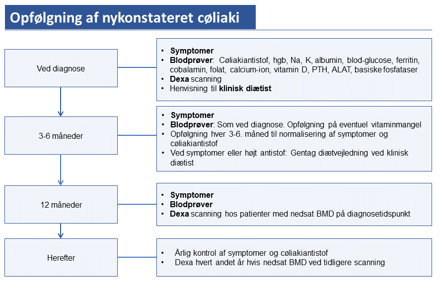 h pylori opfølgning